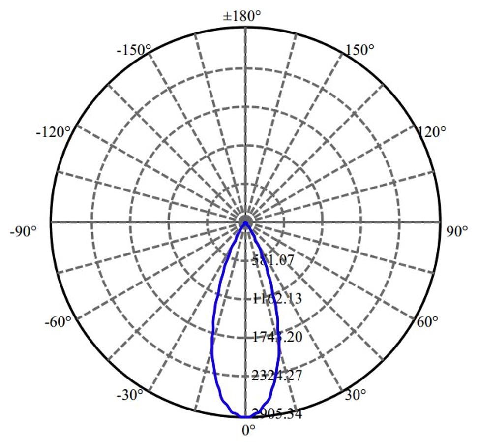 Nata Lighting Company Limited - Philips SOLERIQ S9 1-0914-S